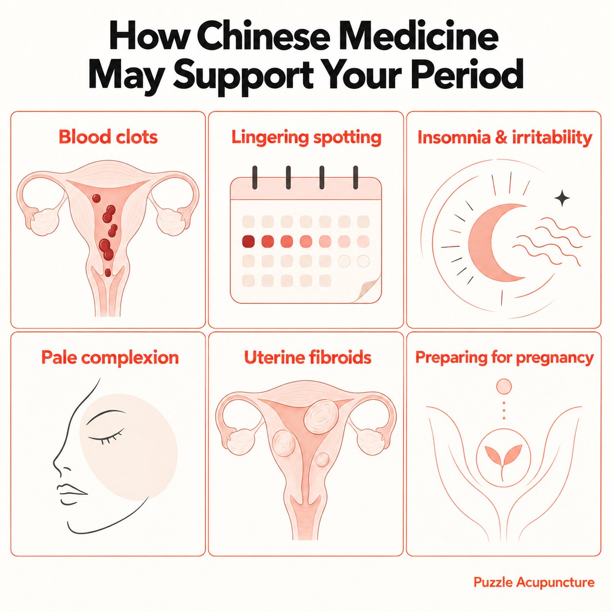 How Chinese medicine may support your period: six things it is consulted for, each with a line drawing. Blood clots, drawn as a uterus with dark clots; lingering spotting, a calendar with the bleeding days running on; insomnia and irritability, a crescent moon; pale complexion, a face in profile; uterine fibroids, a uterus with three rounded growths; and preparing for pregnancy, two hands cupping a seedling.