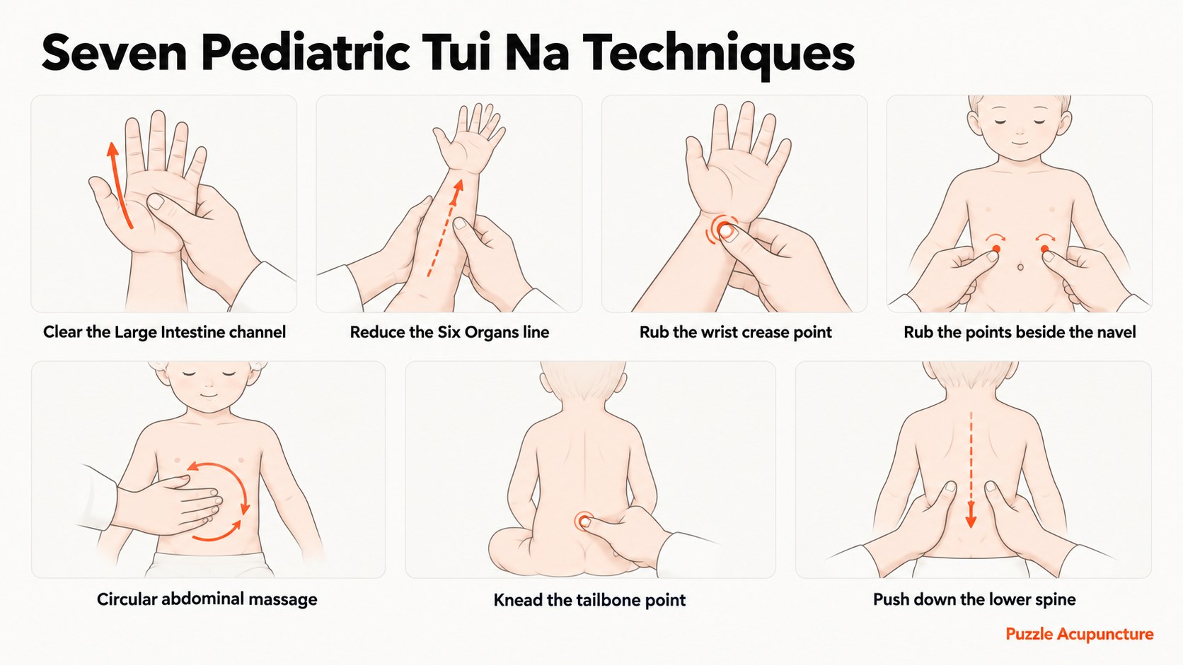 Seven pediatric tuina techniques, each drawn as a practitioner's hands on a child: clearing the Large Intestine channel along the index finger, reducing the Six Organs line down the forearm, rubbing the wrist crease point, rubbing the points beside the navel, circular abdominal massage, kneading the tailbone point, and pushing down the lower spine.