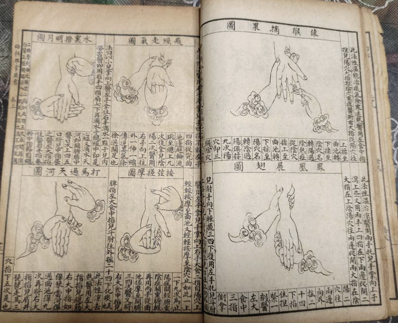 A lithographed page spread from the same manual, volume one, page thirteen: six line drawings of the compound hand moves, each a practitioner's hand working a child's hand or forearm, named in cartouches: the monkey picking fruit, the phoenix spreading its wings, flying through the channel to move the qi, scooping the moon from the water, pressing the string and rolling, and driving the horse across the river of heaven. A column of instructions and stroke counts runs beside each figure.